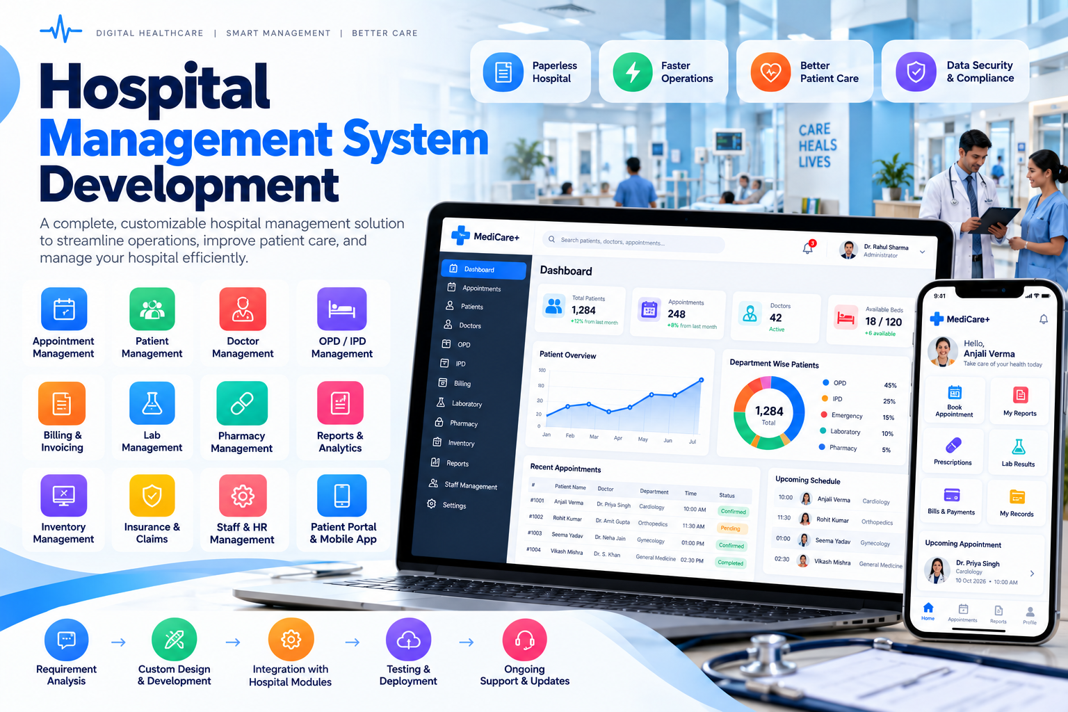 Hospital management system dashboard showing OPD queue, bed occupancy and billing